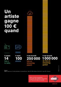 Combien gagne un artiste ?